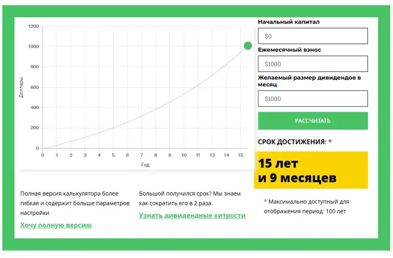 Дивидендный калькулятор и график