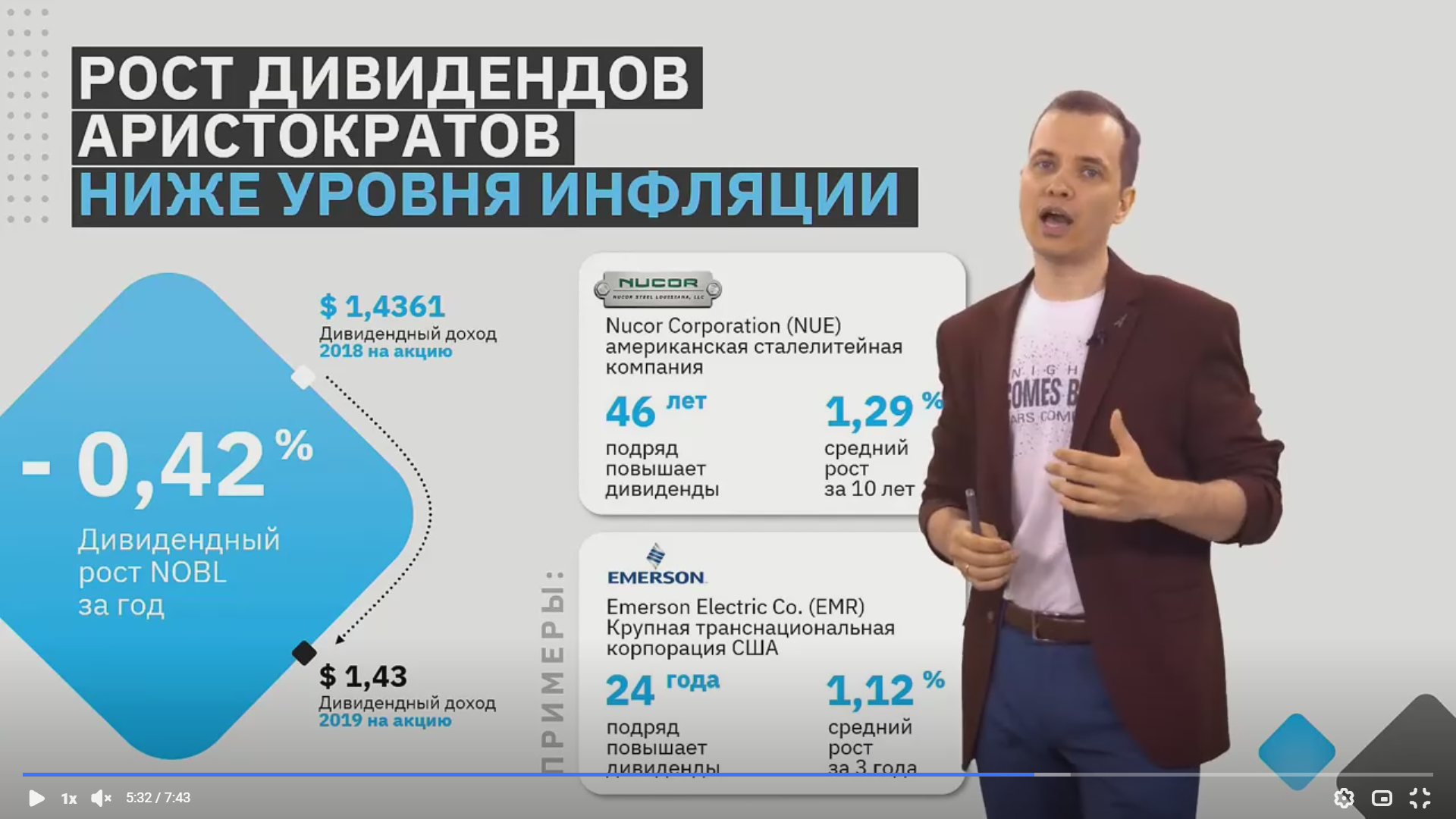 Дивиденды американских компаний — курс Романа Вотинцева